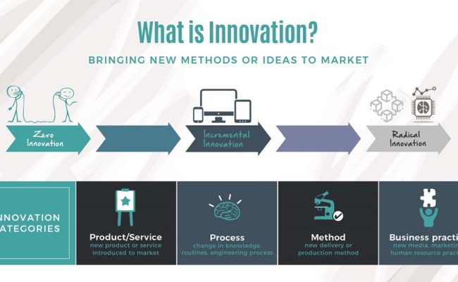 Queensland Regional Innovation Benchmark (QRIB)