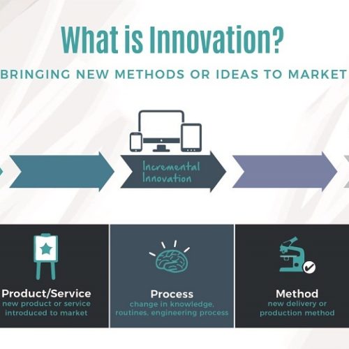 Queensland Regional Innovation Benchmark (QRIB)